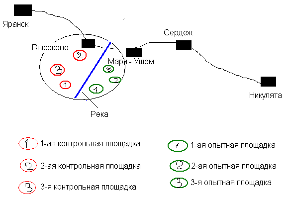 Расположение опытных точек